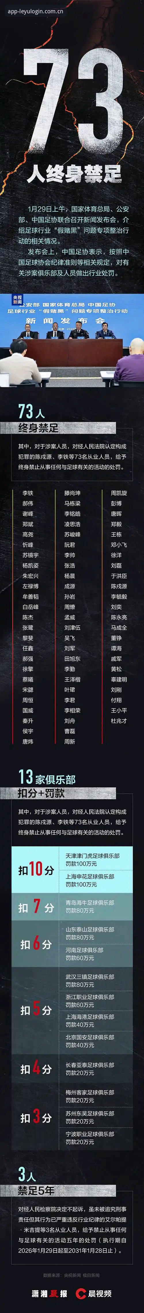 乐鱼最新登录地址哪个好 乐游体育平台看足协重拳出击:禁足名单完整解读指南